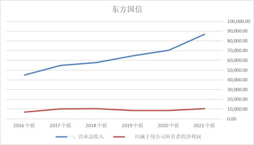 工業(yè)軟件篇 | 工業(yè)互聯(lián)網(wǎng)數(shù)據(jù)服務(wù) 5G時(shí)代下的藍(lán)海機(jī)遇
