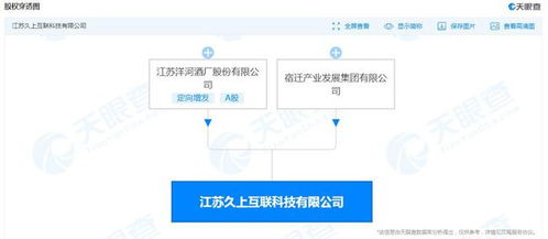 洋河酒廠跨界布局 成立互聯(lián)科技公司，拓展工業(yè)互聯(lián)網(wǎng)數(shù)據(jù)服務新領域