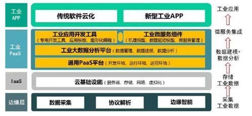云端智慧制造服務 驅動工業互聯網時代的產業革新